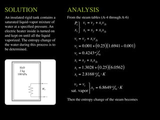 SOLUTION                              ANALYSIS
An insulated rigid tank contains a    From the steam tables (A-4 through A-6)
saturated liquid-vapor mixture of         P1  v1 = v f + x1v fg
water at a speciﬁed pressure. An             
electric heater inside is turned on       x1  s1 = s f + x1s fg
and kept on until all the liquid
vaporized. The entropy change of          v1 = v f + x1v fg
the water during this process is to       v1 = 0.001 + ( 0.25 ) (1.6941 − 0.001)
be determined.                                            3
                                          v1 = 0.4243 m       kg

                                          s1 = s f + x1s fg
         H2O                              s1 = 1.3028 + ( 0.25 ) ( 6.0562 )
          2 kg
        100 kPa                           s1 = 2.8168 kJ kg ⋅ K

                                          v2 = v1 
                         We                         s2 = 6.8649 kJ kg ⋅ K
                                        sat. vapor 
                                      Then the entropy change of the steam becomes
 