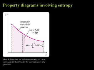 Property diagrams involving entropy




On a T-S diagram, the area under the process curve
represents the heat transfer for internally reversible
processes.
 