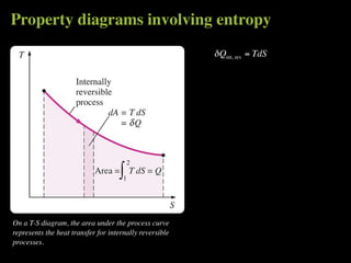 Property diagrams involving entropy
                                                         δ Qint, rev = TdS




On a T-S diagram, the area under the process curve
represents the heat transfer for internally reversible
processes.
 