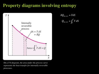 Property diagrams involving entropy
                                                         δ Qint, rev = TdS
                                                                            2
                                                          Qint, rev =   ∫       T dS
                                                                        1




On a T-S diagram, the area under the process curve
represents the heat transfer for internally reversible
processes.
 