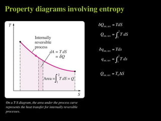 Property diagrams involving entropy
                                                         δ Qint, rev = TdS
                                                                             2
                                                          Qint, rev =    ∫       T dS
                                                                         1



                                                         δ qint, rev = Tds
                                                                             2
                                                           qint, rev =   ∫       T ds
                                                                         1



                                                          Qint, rev = T0 ΔS




On a T-S diagram, the area under the process curve
represents the heat transfer for internally reversible
processes.
 