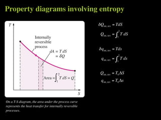 Property diagrams involving entropy
                                                         δ Qint, rev = TdS
                                                                             2
                                                          Qint, rev =    ∫       T dS
                                                                         1



                                                         δ qint, rev = Tds
                                                                             2
                                                           qint, rev =   ∫       T ds
                                                                         1



                                                          Qint, rev = T0 ΔS
                                                           qint, rev = T0 Δs



On a T-S diagram, the area under the process curve
represents the heat transfer for internally reversible
processes.
 