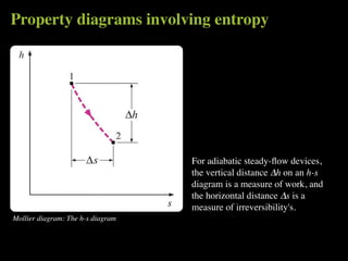 Property diagrams involving entropy




                                   For adiabatic steady-ﬂow devices,
                                   the vertical distance ∆h on an h-s
                                   diagram is a measure of work, and
                                   the horizontal distance ∆s is a
                                   measure of irreversibility's.
Mollier diagram: The h-s diagram
 