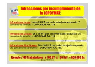 Infracciones por incumplimiento de
                    la LOPCYMAT:

Infracciones Leves: hasta 25 U.T por cada trabajador expuesto (7
causales de sanción) – LOPCYMAT Art. 118



Infracciones Graves: 26 a 75 U.T por cada trabajador expuesto (26
causales de sanción) – LOPCYMAT Art. 119



Infracciones Muy Graves: 76 a 100 U.T por cada trabajador expuesto
(19 causales de sanciones) – LOPCYMAT Art. 120.



Ejemplo : 100 Trabajadores x 100 UT x 90 BsF = 900.000 Bs
                            @seguridadysalud
 