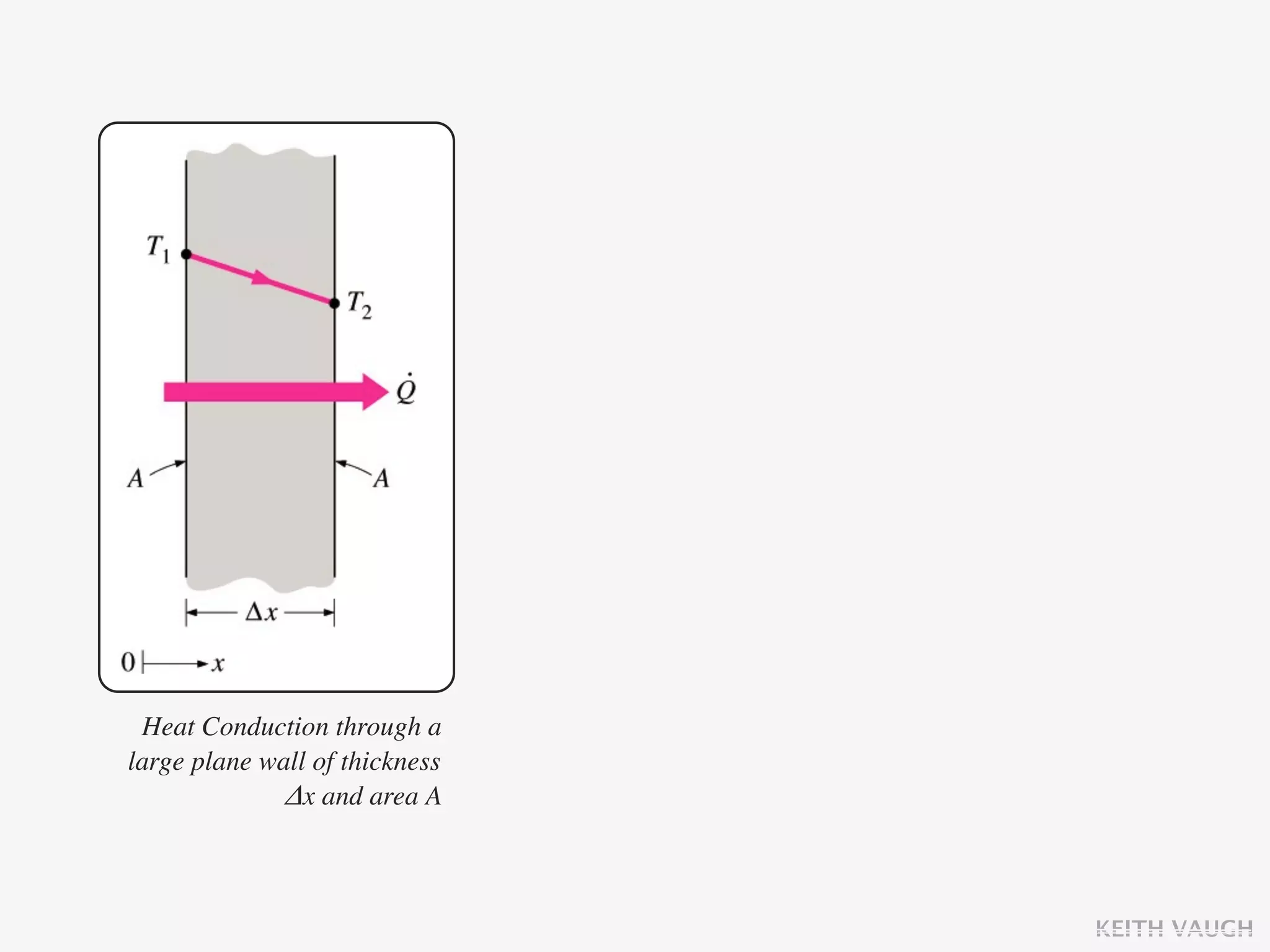 Heat Conduction through a
large plane wall of thickness
             Δx and area A



                                KEITH VAUGH
 