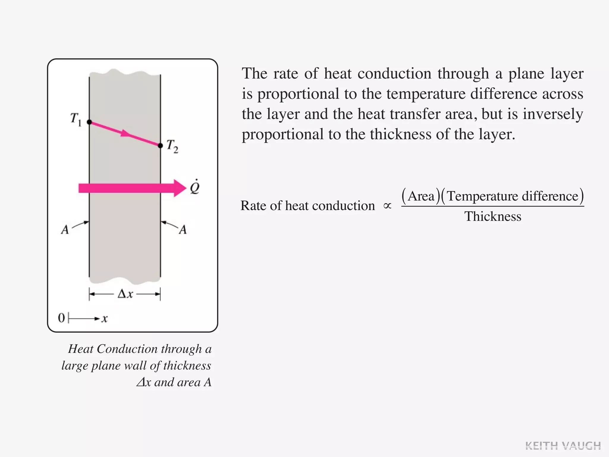 The rate of heat conduction through a plane layer
                                is proportional to the temperature difference across
                                the layer and the heat transfer area, but is inversely
                                proportional to the thickness of the layer.



                                Rate of heat conduction ∝
                                                            ( Area )( Temperature difference )
                                                                       Thickness




 Heat Conduction through a
large plane wall of thickness
             Δx and area A



                                                                                   KEITH VAUGH
 