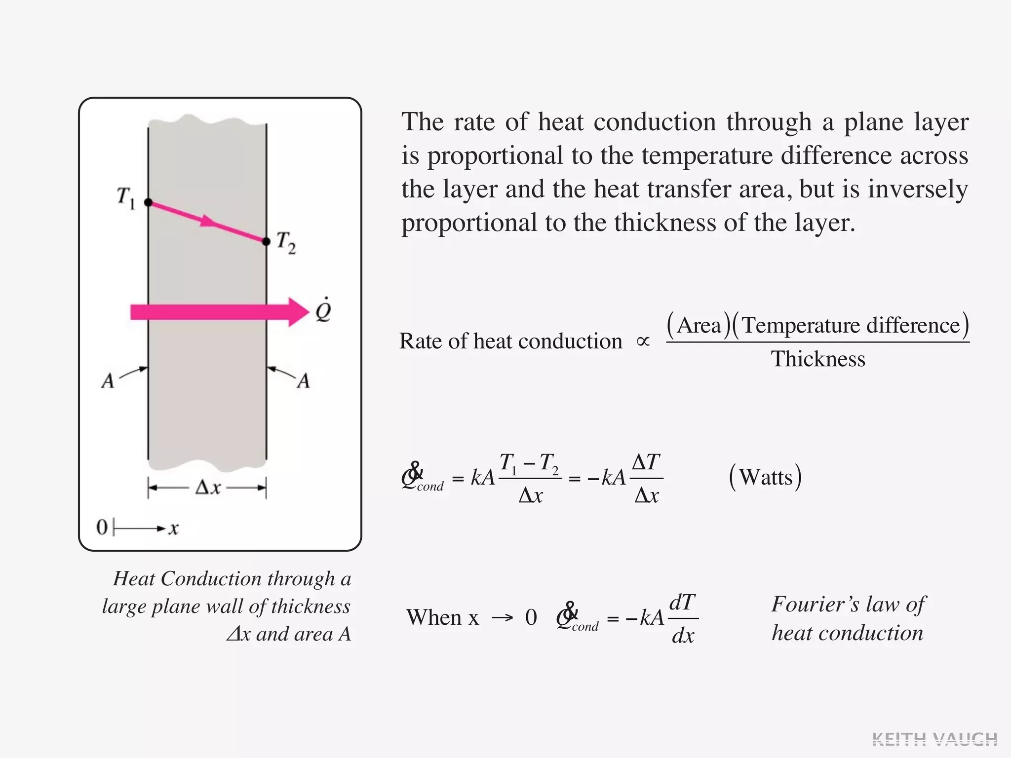 The rate of heat conduction through a plane layer
                                is proportional to the temperature difference across
                                the layer and the heat transfer area, but is inversely
                                proportional to the thickness of the layer.



                                Rate of heat conduction ∝
                                                            ( Area )( Temperature difference )
                                                                       Thickness



                                & = kA T1 − T2 = −kA ΔT
                                Qcond                             ( Watts )
                                         Δx          Δx


 Heat Conduction through a
large plane wall of thickness              & = −kA dT
                                When x → 0 Qcond
                                                                       Fourier’s law of
             Δx and area A                         dx                  heat conduction



                                                                                   KEITH VAUGH
 