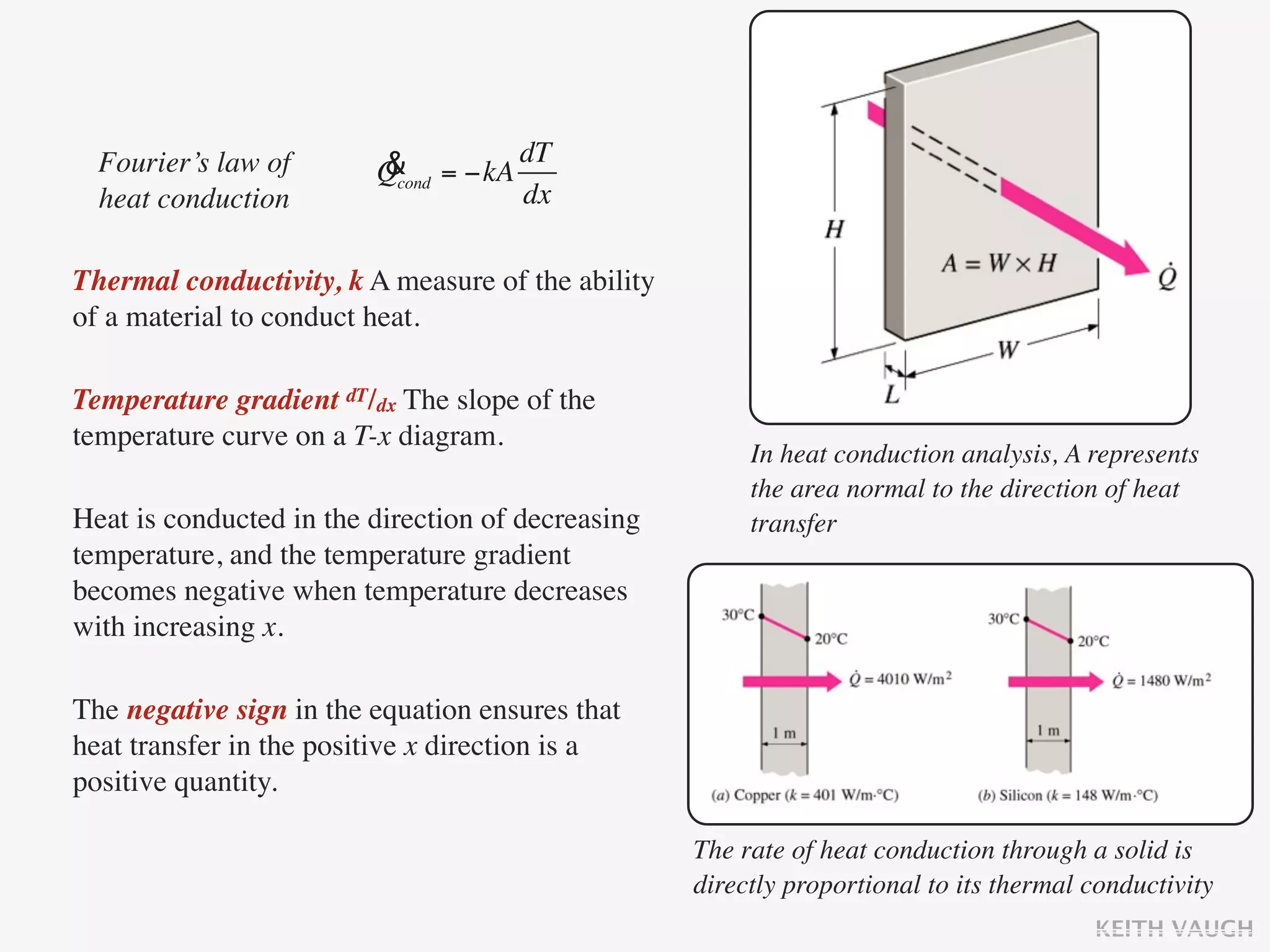 Fourier’s law of       & = −kA dT
                         Qcond
  heat conduction                dx

Thermal conductivity, k A measure of the ability
of a material to conduct heat.

Temperature gradient dT/dx The slope of the
temperature curve on a T-x diagram.
                                                        In heat conduction analysis, A represents
                                                        the area normal to the direction of heat
Heat is conducted in the direction of decreasing        transfer
temperature, and the temperature gradient
becomes negative when temperature decreases
with increasing x.

The negative sign in the equation ensures that
heat transfer in the positive x direction is a
positive quantity.

                                                   The rate of heat conduction through a solid is
                                                   directly proportional to its thermal conductivity
                                                                                        KEITH VAUGH
 