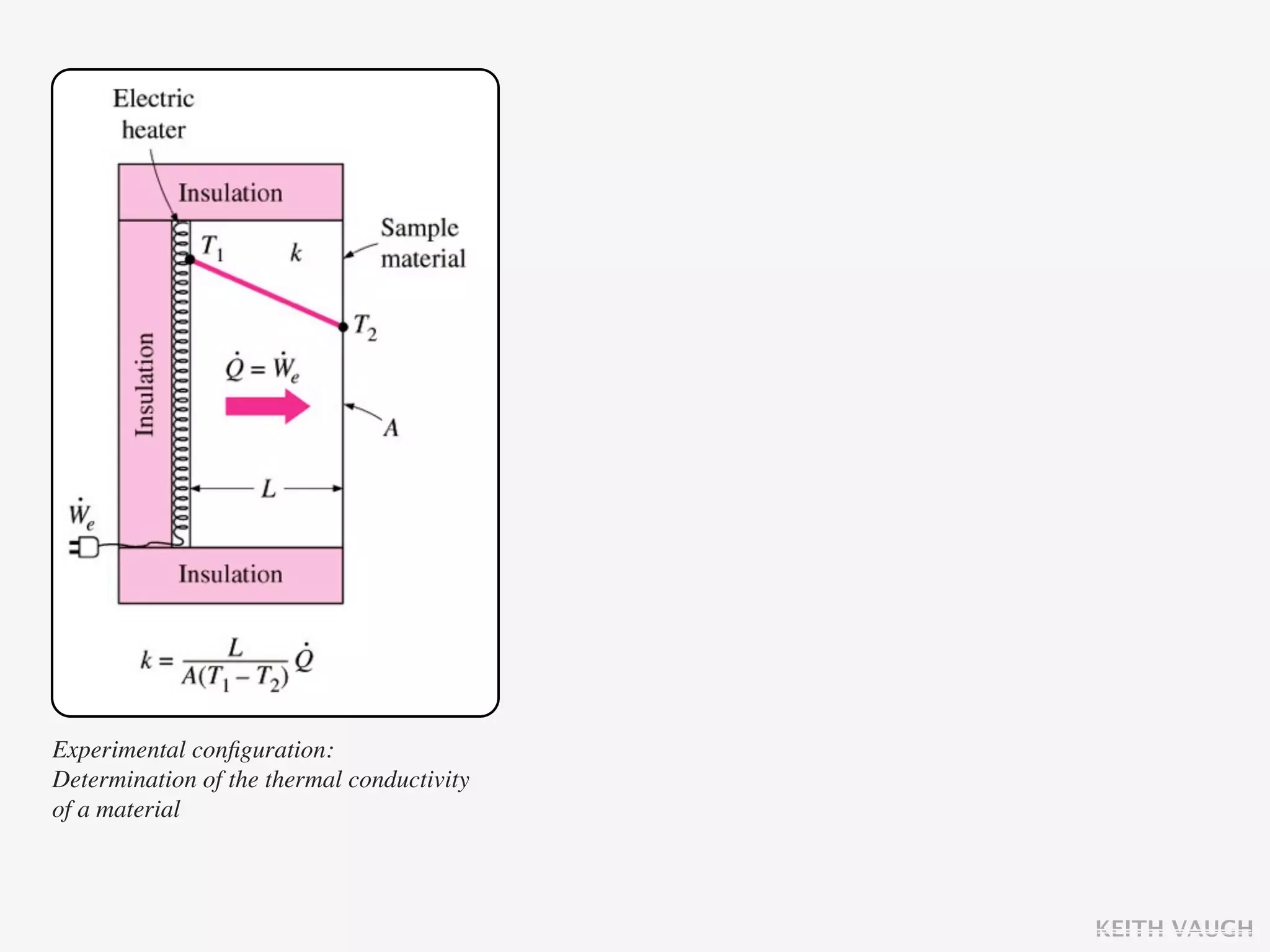 Experimental conﬁguration:
Determination of the thermal conductivity
of a material



                                            KEITH VAUGH
 