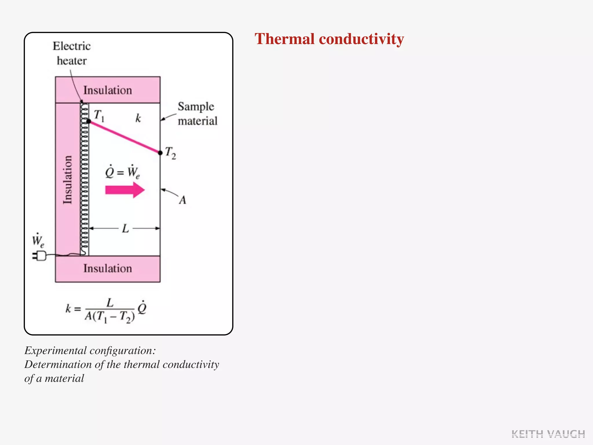 Thermal conductivity




Experimental conﬁguration:
Determination of the thermal conductivity
of a material



                                                                   KEITH VAUGH
 