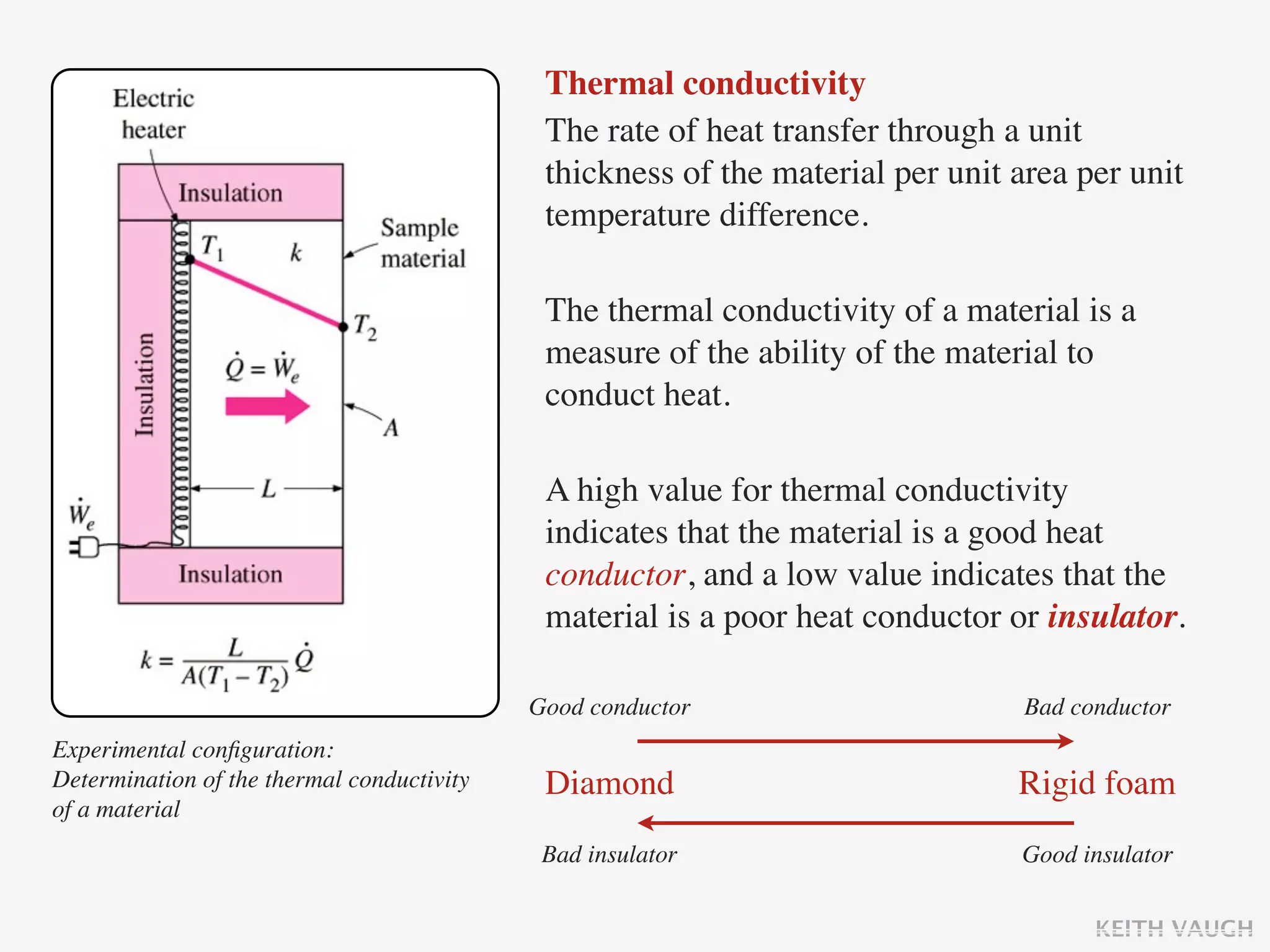 Thermal conductivity
                                             The rate of heat transfer through a unit
                                             thickness of the material per unit area per unit
                                             temperature difference.

                                             The thermal conductivity of a material is a
                                             measure of the ability of the material to
                                             conduct heat.

                                             A high value for thermal conductivity
                                             indicates that the material is a good heat
                                             conductor, and a low value indicates that the
                                             material is a poor heat conductor or insulator.

                                            Good conductor                       Bad conductor
Experimental conﬁguration:
Determination of the thermal conductivity    Diamond                            Rigid foam
of a material
                                             Bad insulator                      Good insulator


                                                                                       KEITH VAUGH
 