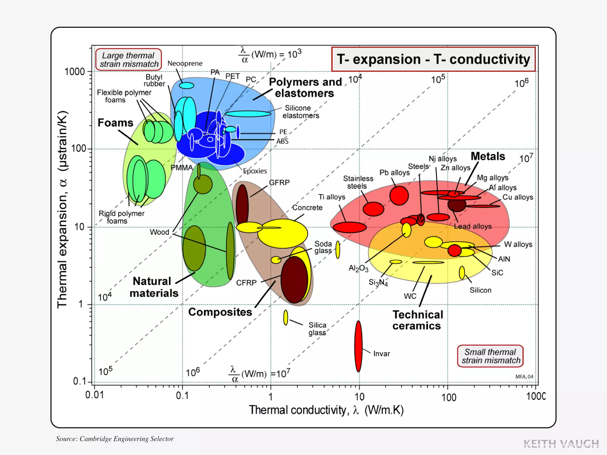 Source: Cambridge Engineering Selector
                                         KEITH VAUGH
 