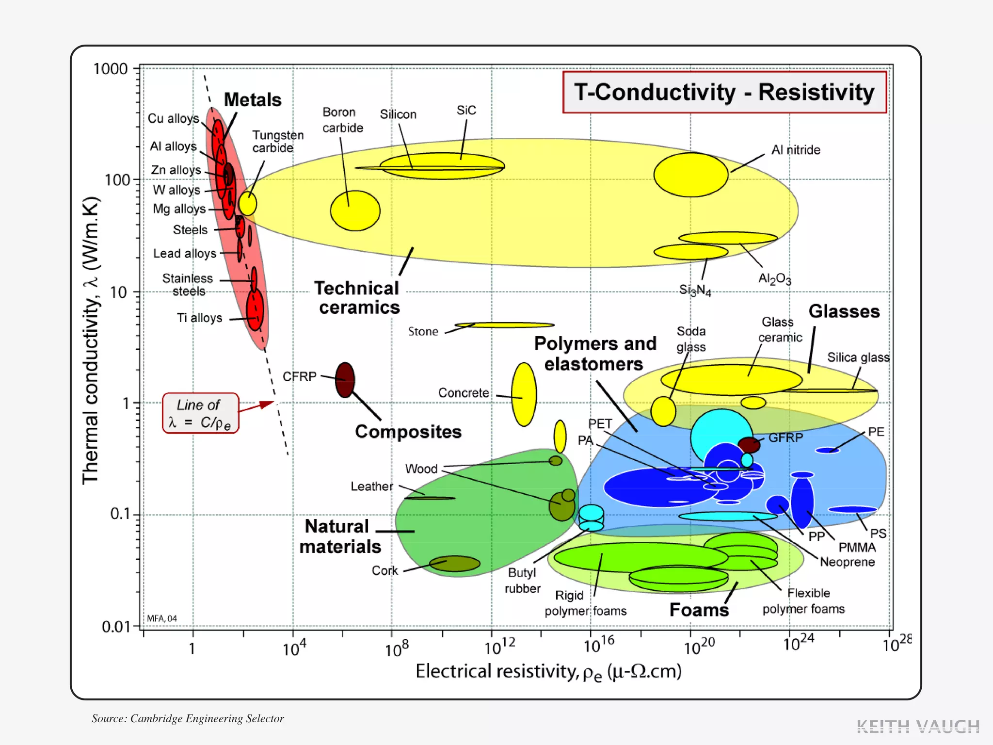 Source: Cambridge Engineering Selector
                                         KEITH VAUGH
 