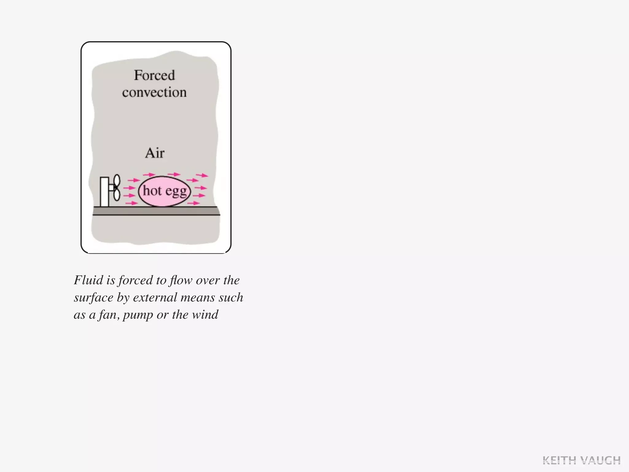 Fluid is forced to ﬂow over the
surface by external means such
as a fan, pump or the wind




                                  KEITH VAUGH
 