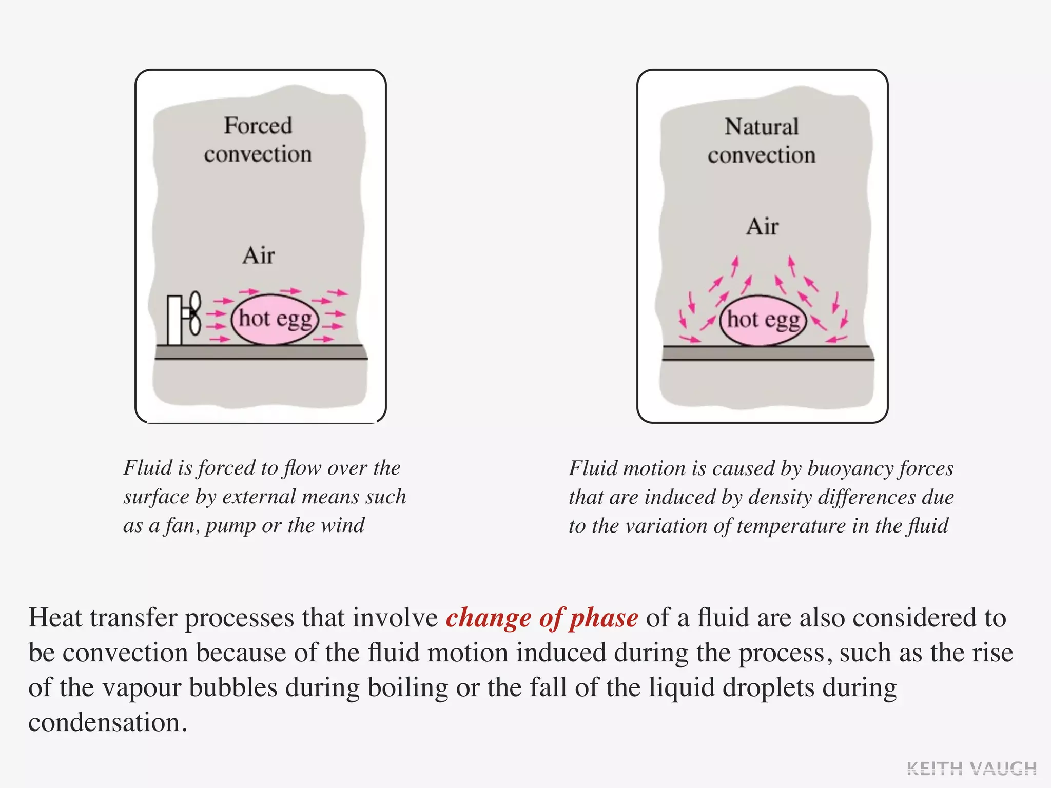Fluid is forced to ﬂow over the       Fluid motion is caused by buoyancy forces
        surface by external means such        that are induced by density differences due
        as a fan, pump or the wind            to the variation of temperature in the ﬂuid



Heat transfer processes that involve change of phase of a ﬂuid are also considered to
be convection because of the ﬂuid motion induced during the process, such as the rise
of the vapour bubbles during boiling or the fall of the liquid droplets during
condensation.
                                                                                   KEITH VAUGH
 