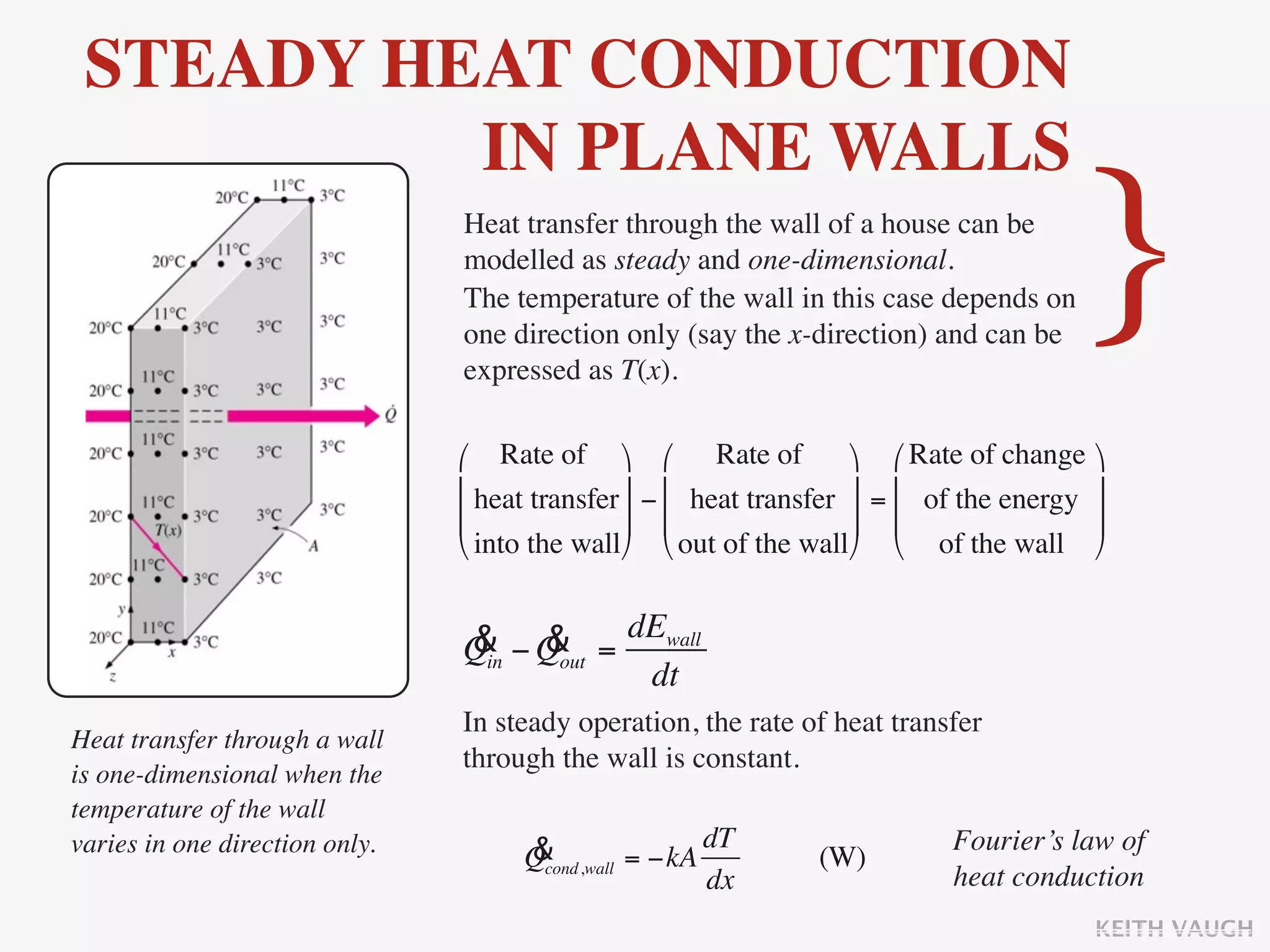 STEADY HEAT CONDUCTION
          IN PLANE WALLS
                                Heat transfer through the wall of a house can be
                                modelled as steady and one-dimensional.
                                The temperature of the wall in this case depends on
                                one direction only (say the x-direction) and can be
                                expressed as T(x).
                                                                                           }
                                ⎛ Rate of ⎞ ⎛ Rate of               ⎞ ⎛ Rate of change    ⎞
                                ⎜ heat transfer ⎟ − ⎜ heat transfer ⎟ = ⎜ of the energy   ⎟
                                ⎜               ⎟ ⎜                 ⎟ ⎜                   ⎟
                                ⎝ into the wall⎠ ⎝ out of the wall⎠ ⎝ of the wall         ⎠


                                & − Qout = dEwall
                                Qin &
                                            dt
                                In steady operation, the rate of heat transfer
Heat transfer through a wall
                                through the wall is constant.
is one-dimensional when the
temperature of the wall
varies in one direction only.         &                dT                      Fourier’s law of
                                      Qcond,wall = −kA            (W)
                                                       dx                      heat conduction
                                                                                               KEITH VAUGH
 