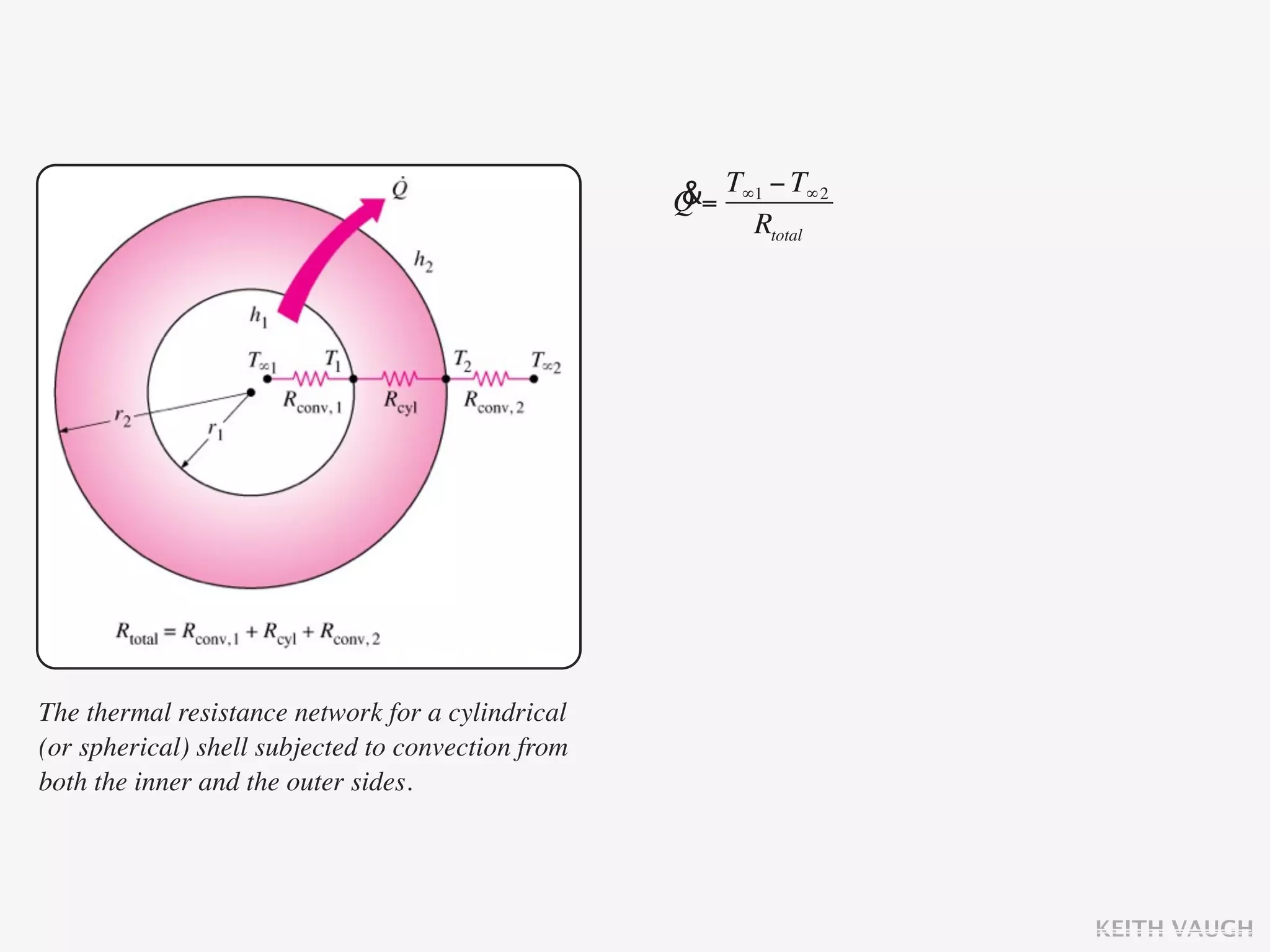 &= T∞1 − T∞2
                                                    Q
                                                         Rtotal




The thermal resistance network for a cylindrical
(or spherical) shell subjected to convection from
both the inner and the outer sides.




                                                                   KEITH VAUGH
 