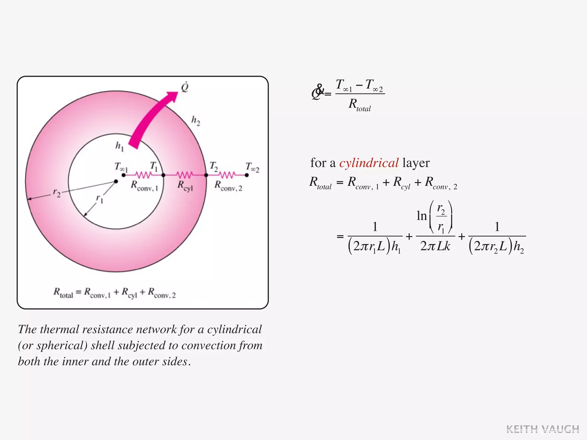 &= T∞1 − T∞2
                                                    Q
                                                         Rtotal



                                                    for a cylindrical layer
                                                    Rtotal = Rconv, 1 + Rcyl + Rconv, 2
                                                                              ⎛ r2 ⎞
                                                                           ln ⎜ ⎟
                                                                  1           ⎝ r1 ⎠   1
                                                          =              +             +
                                                            ( 2π r1L ) h1 2π Lk ( 2π r2 L ) h2



The thermal resistance network for a cylindrical
(or spherical) shell subjected to convection from
both the inner and the outer sides.




                                                                                          KEITH VAUGH
 