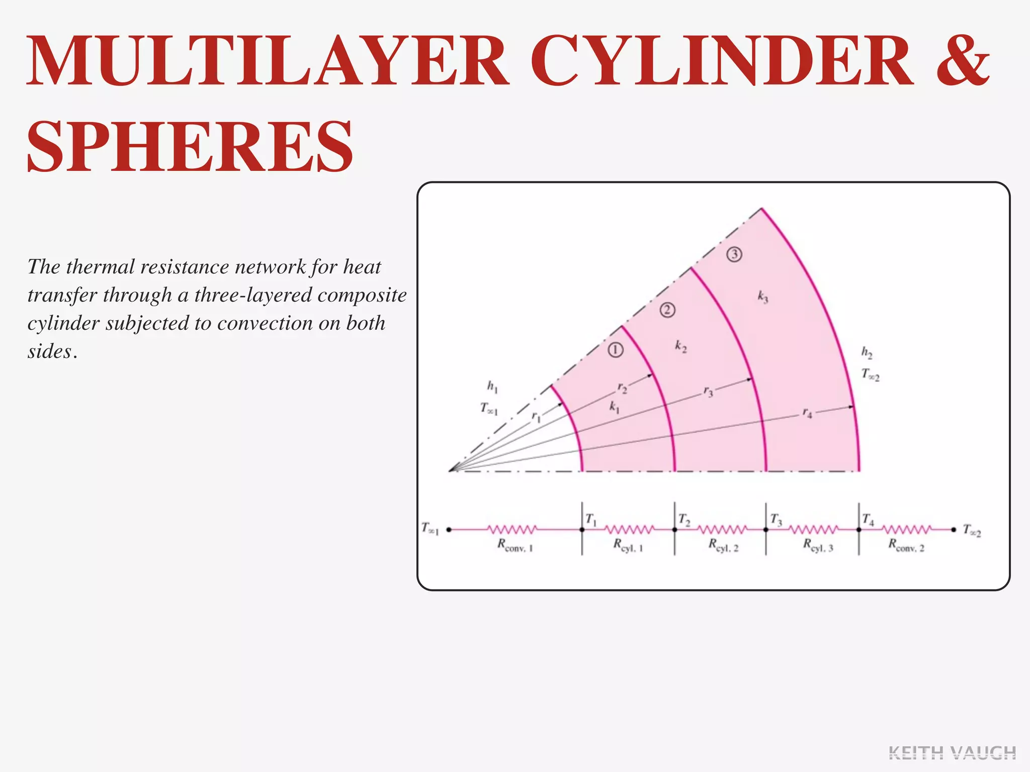 MULTILAYER CYLINDER &
SPHERES
The thermal resistance network for heat
transfer through a three-layered composite
cylinder subjected to convection on both
sides.




                                             KEITH VAUGH
 