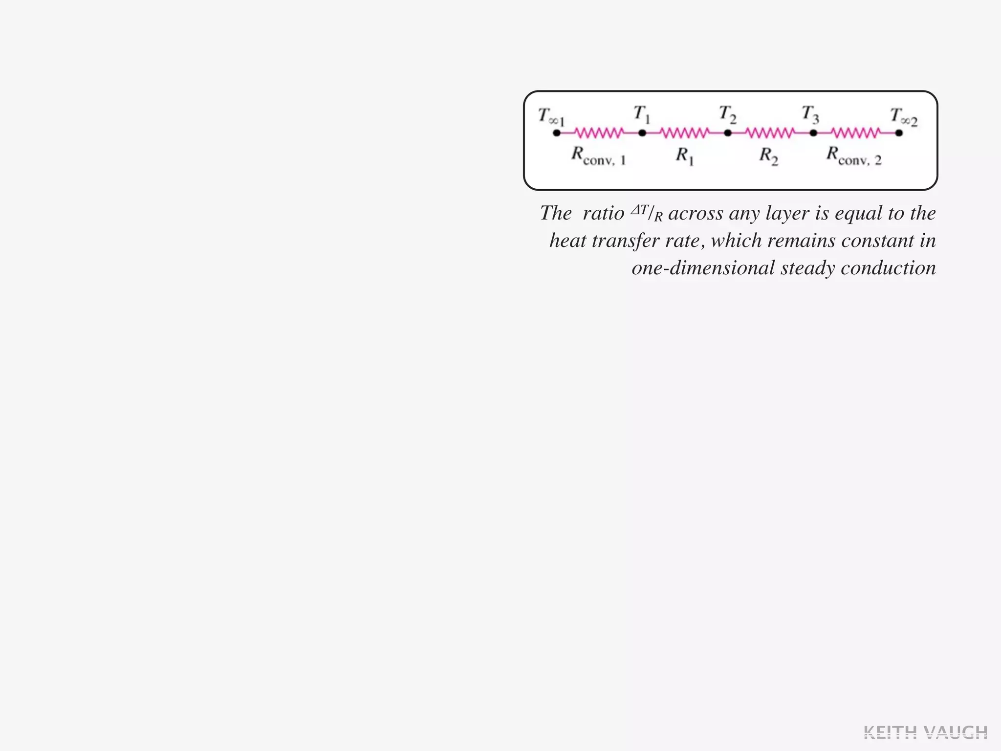 The ratio ΔT/R across any layer is equal to the
 heat transfer rate, which remains constant in
          one-dimensional steady conduction




                                      KEITH VAUGH
 