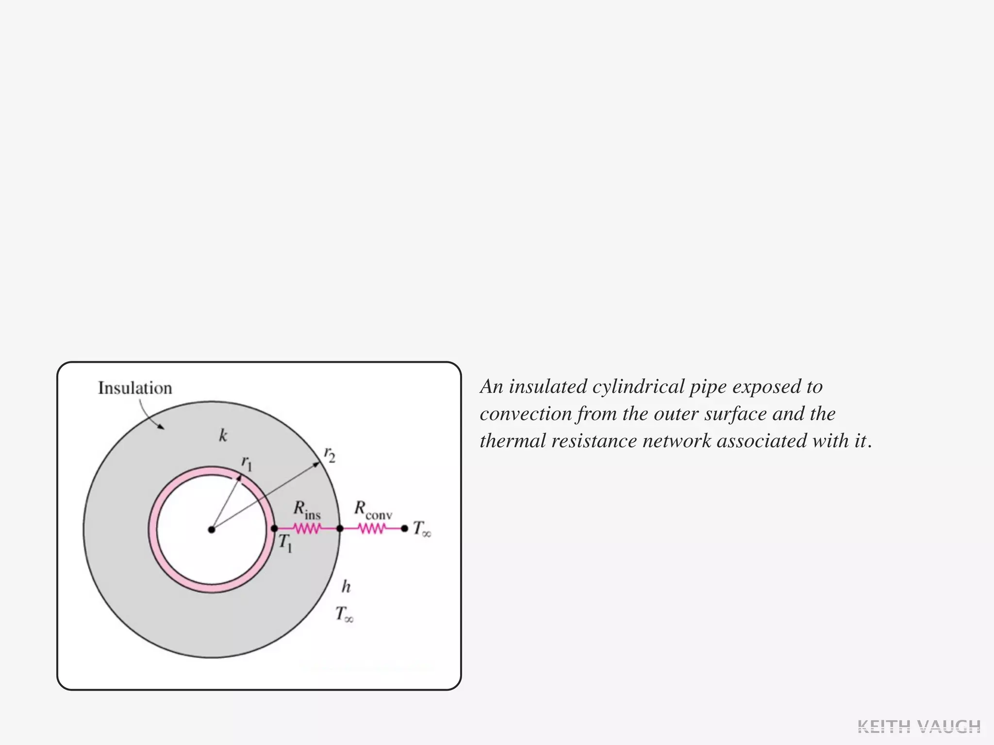 An insulated cylindrical pipe exposed to
convection from the outer surface and the
thermal resistance network associated with it.




                                            KEITH VAUGH
 