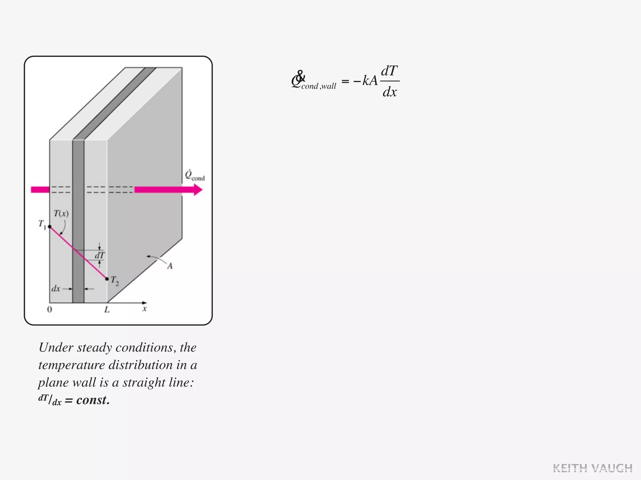 &                dT
                                 Qcond,wall = −kA
                                                  dx




Under steady conditions, the
temperature distribution in a
plane wall is a straight line:
dT/dx = const.




                                                       KEITH VAUGH
 