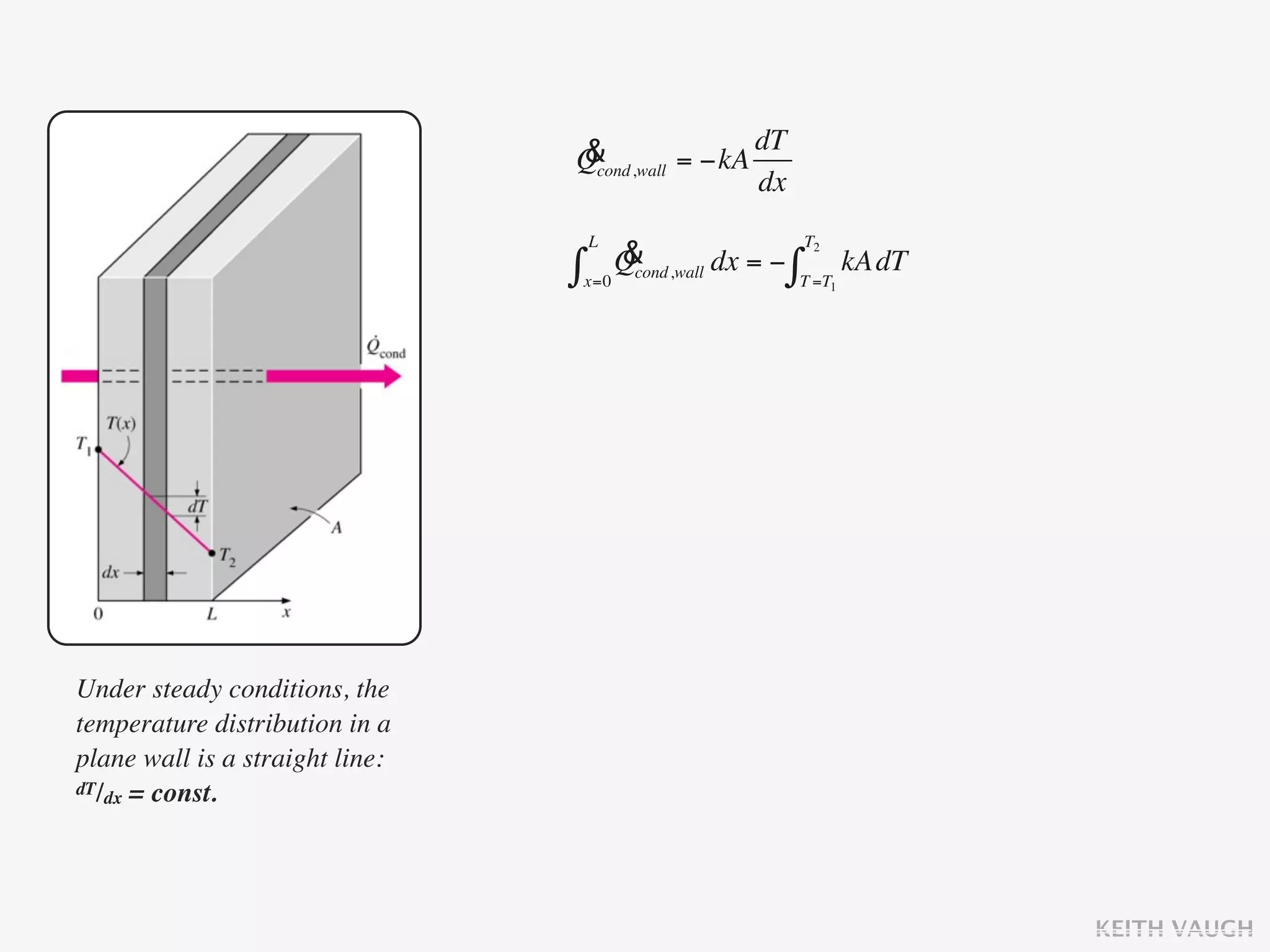 &                dT
                                 Qcond,wall = −kA
                                                  dx

                                           &
                                     L                           T2
                                 ∫         Qcond,wall dx = − ∫        kA dT
                                     x=0                     T =T1




Under steady conditions, the
temperature distribution in a
plane wall is a straight line:
dT/dx = const.




                                                                              KEITH VAUGH
 