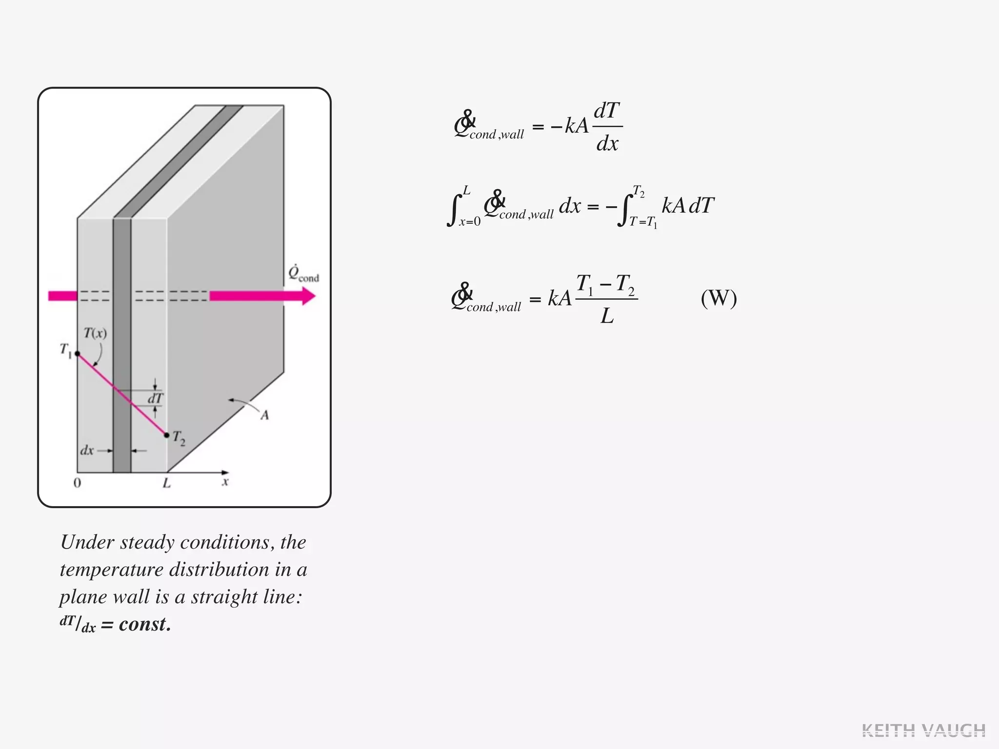 &                dT
                                 Qcond,wall = −kA
                                                  dx

                                           &
                                     L                           T2
                                 ∫         Qcond,wall dx = − ∫        kA dT
                                     x=0                     T =T1




                                 &               T1 − T2
                                 Qcond,wall = kA                         (W)
                                                    L




Under steady conditions, the
temperature distribution in a
plane wall is a straight line:
dT/dx = const.




                                                                               KEITH VAUGH
 