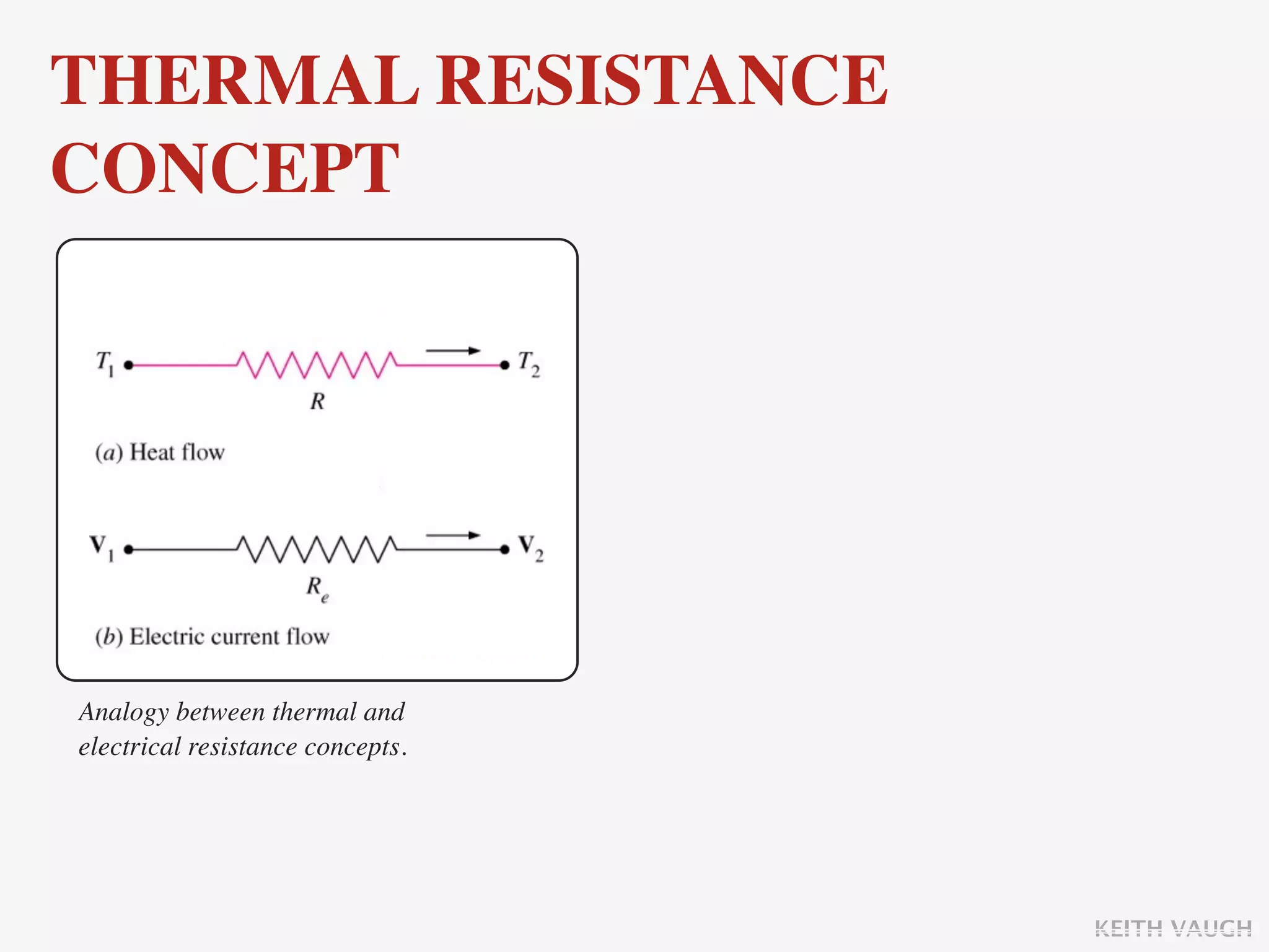 THERMAL RESISTANCE
CONCEPT




Analogy between thermal and
electrical resistance concepts.




                                  KEITH VAUGH
 