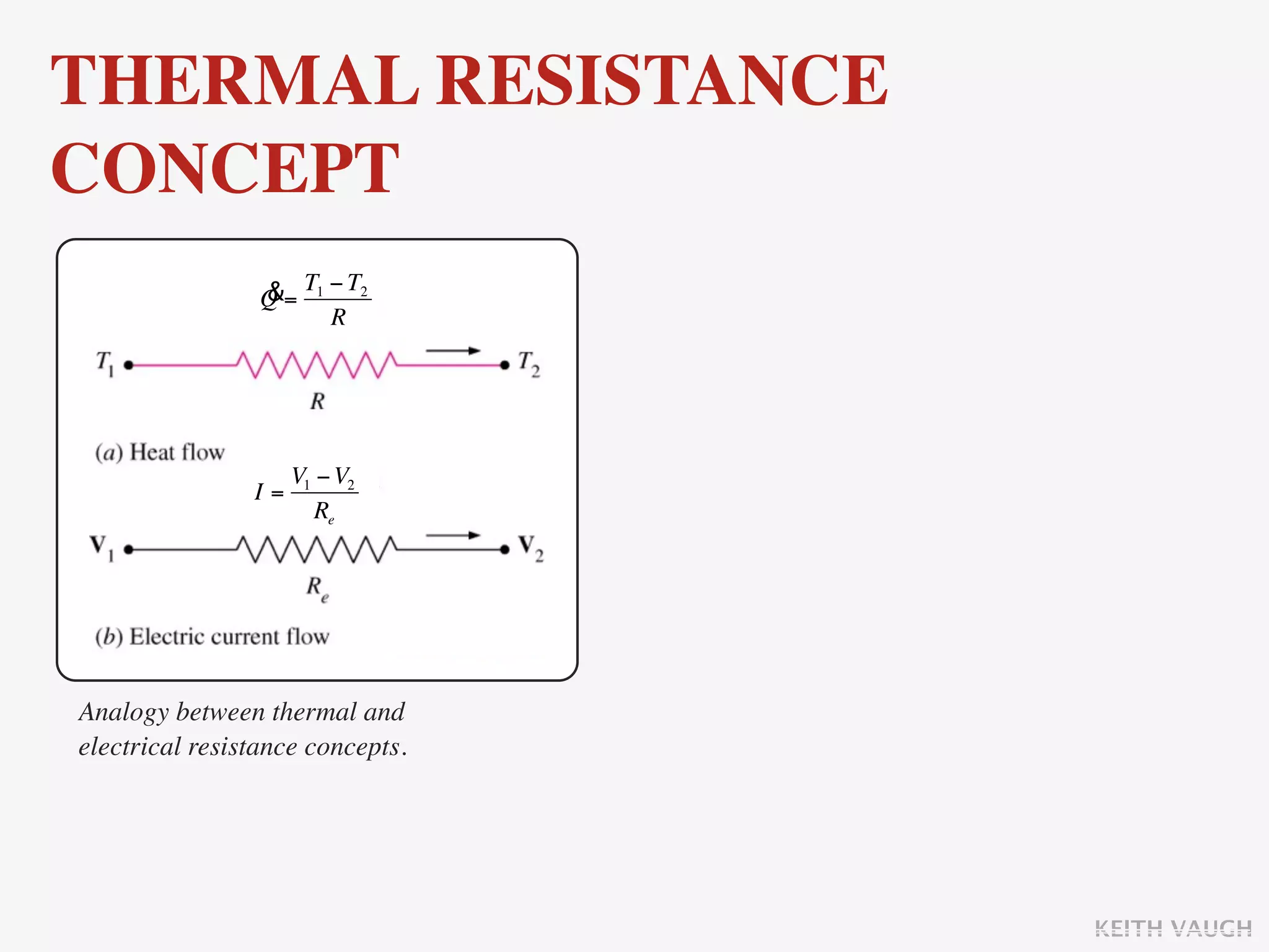 THERMAL RESISTANCE
CONCEPT
                 & T −T
                 Q= 1 2
                     R




                     V1 − V2
                I=
                        Re




Analogy between thermal and
electrical resistance concepts.




                                  KEITH VAUGH
 