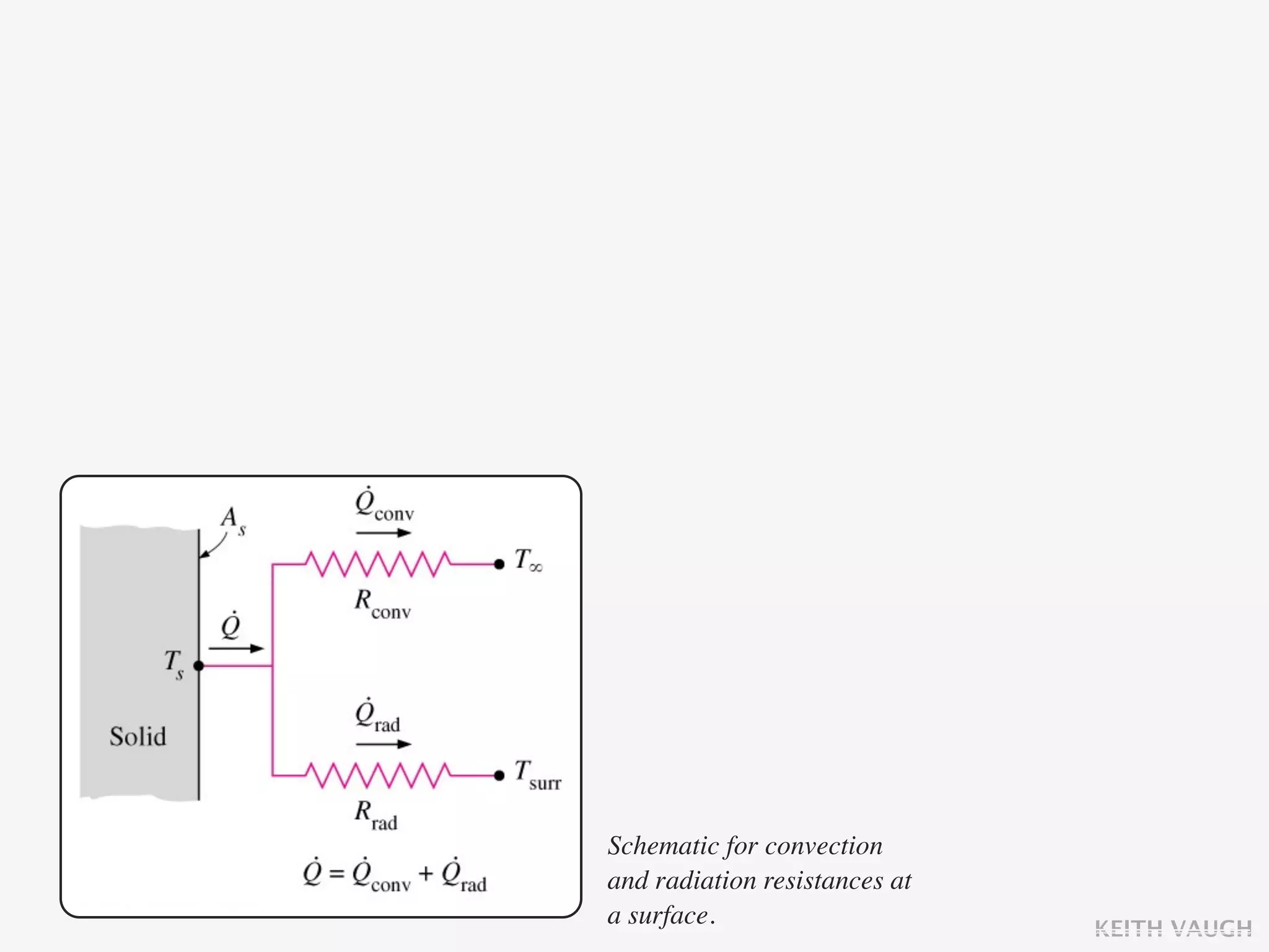 Schematic for convection
and radiation resistances at
a surface.                     KEITH VAUGH
 
