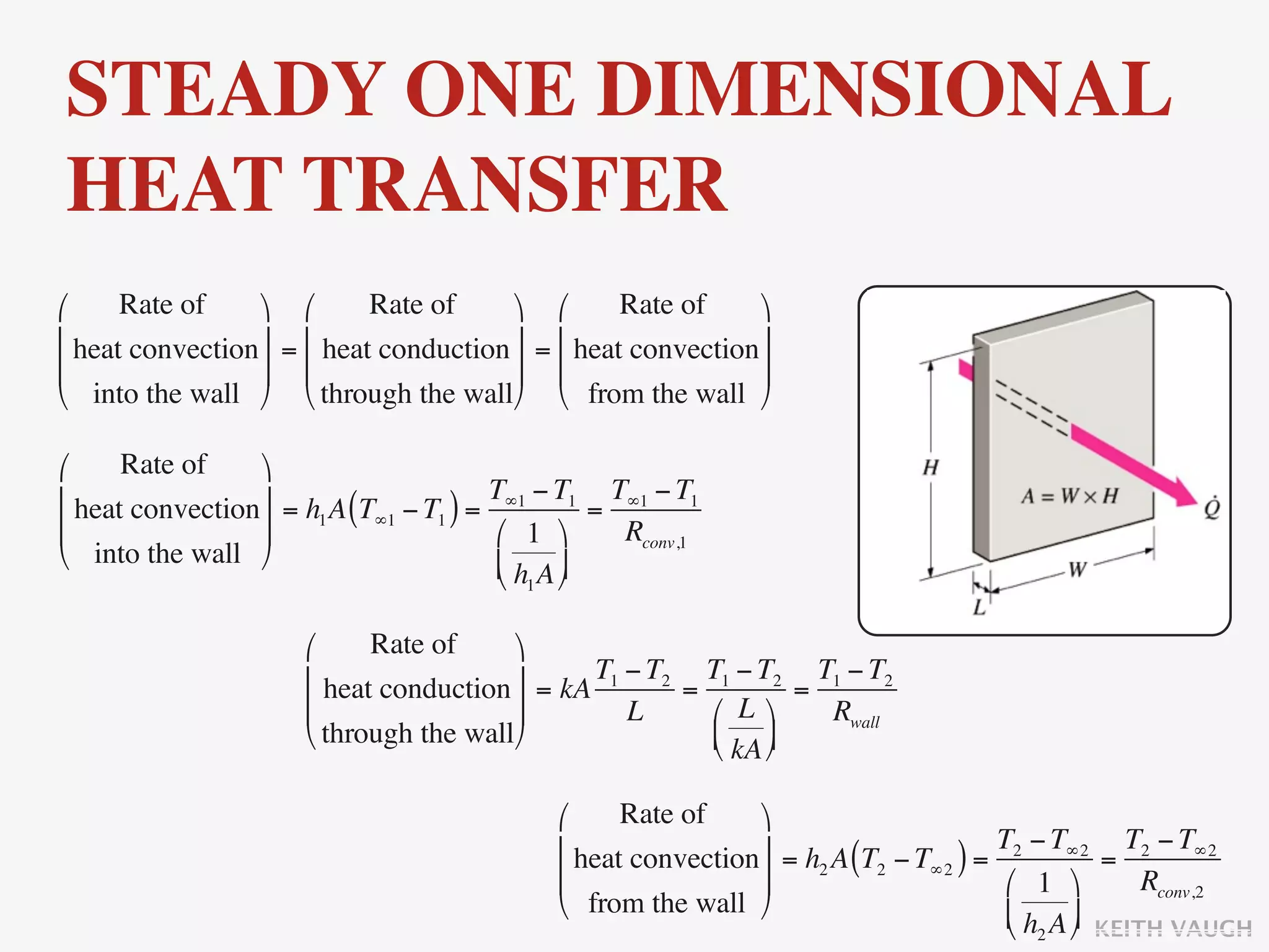 STEADY ONE DIMENSIONAL
HEAT TRANSFER
⎛     Rate of     ⎞ ⎛       Rate of     ⎞ ⎛       Rate of     ⎞
⎜ heat convection ⎟ = ⎜ heat conduction ⎟ = ⎜ heat convection ⎟
⎜                 ⎟ ⎜                   ⎟ ⎜                   ⎟
⎝ into the wall ⎠ ⎝ through the wall⎠ ⎝ from the wall ⎠

⎛     Rate of     ⎞
⎜ heat convection ⎟ = h A (T − T ) = T∞1 − T1 = T∞1 − T1
                         1    ∞1  1
⎜                 ⎟                  ⎛ 1 ⎞     Rconv,1
⎝ into the wall ⎠                    ⎜ h A ⎟
                                       ⎝ 1 ⎠

                       ⎛     Rate of     ⎞
                       ⎜ heat conduction ⎟ = kA T1 − T2 = T1 − T2 = T1 − T2
                       ⎜                 ⎟         L      ⎛ L ⎞    Rwall
                       ⎝ through the wall⎠                ⎜ ⎟
                                                            ⎝ kA ⎠

                                                ⎛     Rate of     ⎞
                                                ⎜ heat convection ⎟ = h A (T − T ) = T2 − T∞2 = T2 − T∞2
                                                                         2    2   ∞2
                                                ⎜                 ⎟                  ⎛ 1 ⎞     Rconv,2
                                                ⎝ from the wall ⎠                    ⎜ h A ⎟
                                                                                       ⎝ 2 ⎠ KEITH VAUGH
 