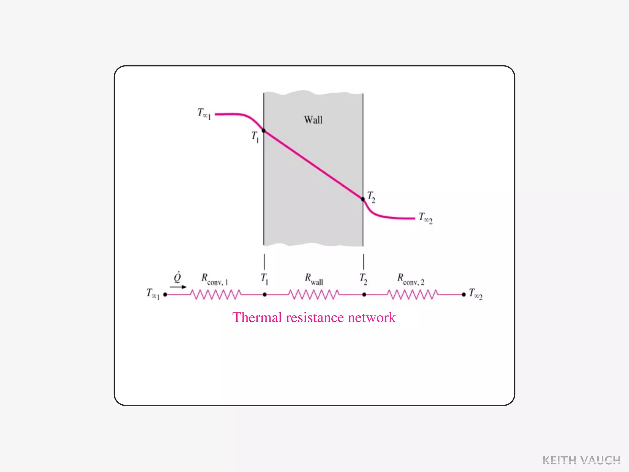 Thermal resistance network




                             KEITH VAUGH
 