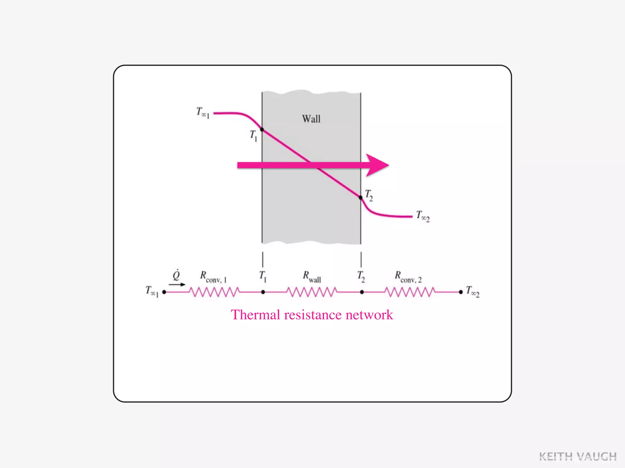 Thermal resistance network




                             KEITH VAUGH
 