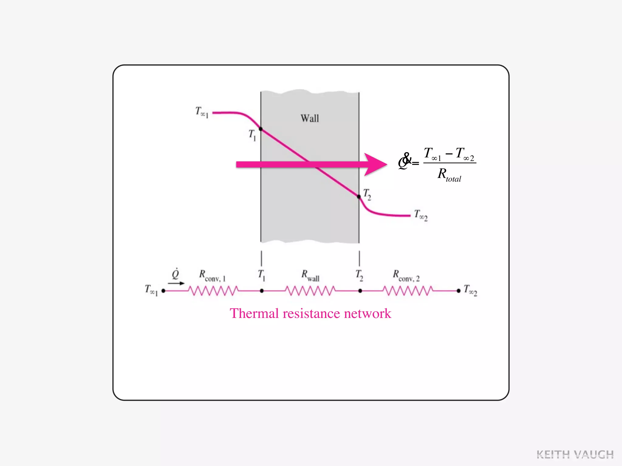 &= T∞1 − T∞2
                             Q
                                  Rtotal




Thermal resistance network




                                            KEITH VAUGH
 