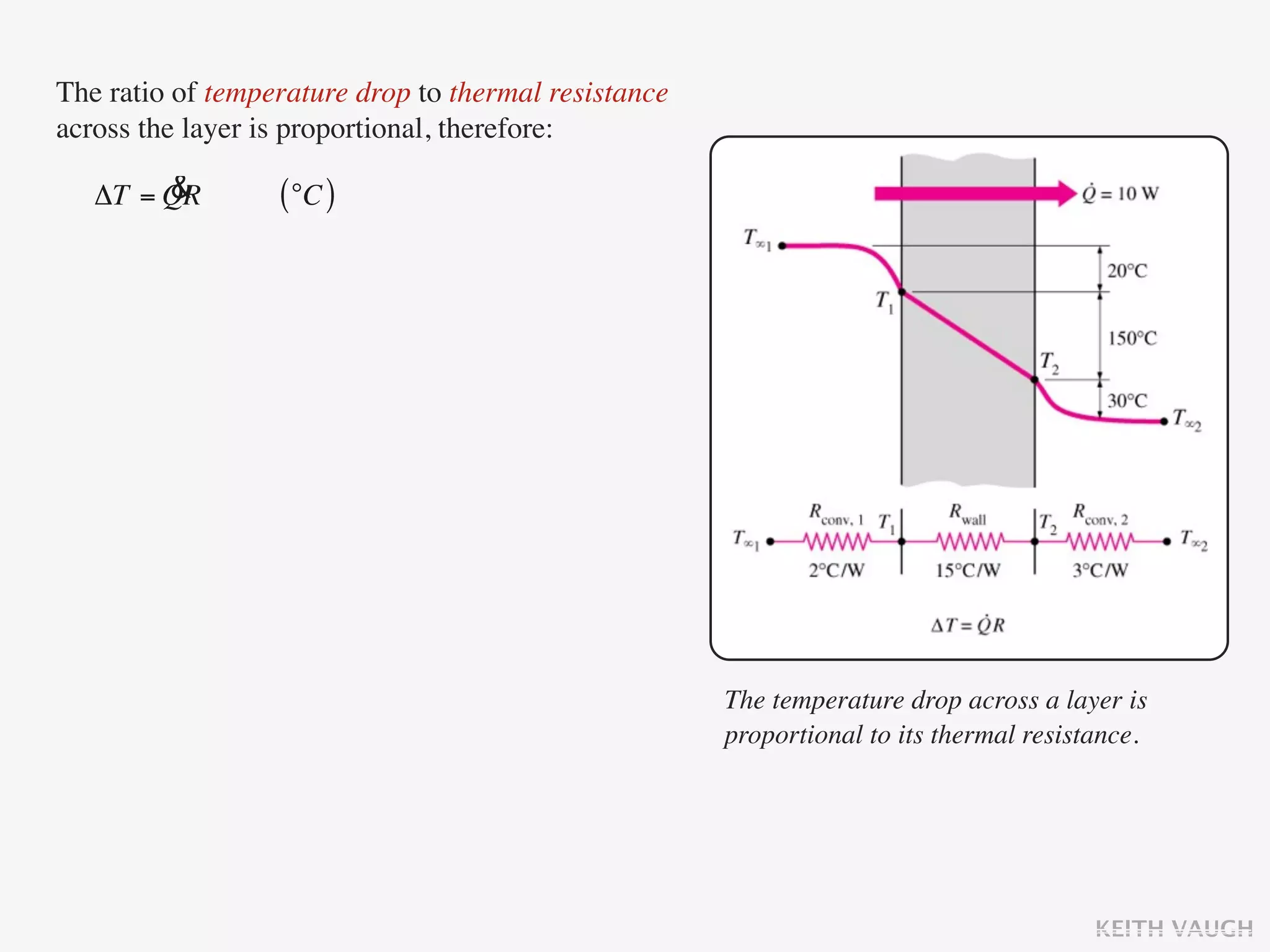 The ratio of temperature drop to thermal resistance
across the layer is proportional, therefore:

        &
   ΔT = QR        (°C )




                                                      The temperature drop across a layer is
                                                      proportional to its thermal resistance.




                                                                                        KEITH VAUGH
 