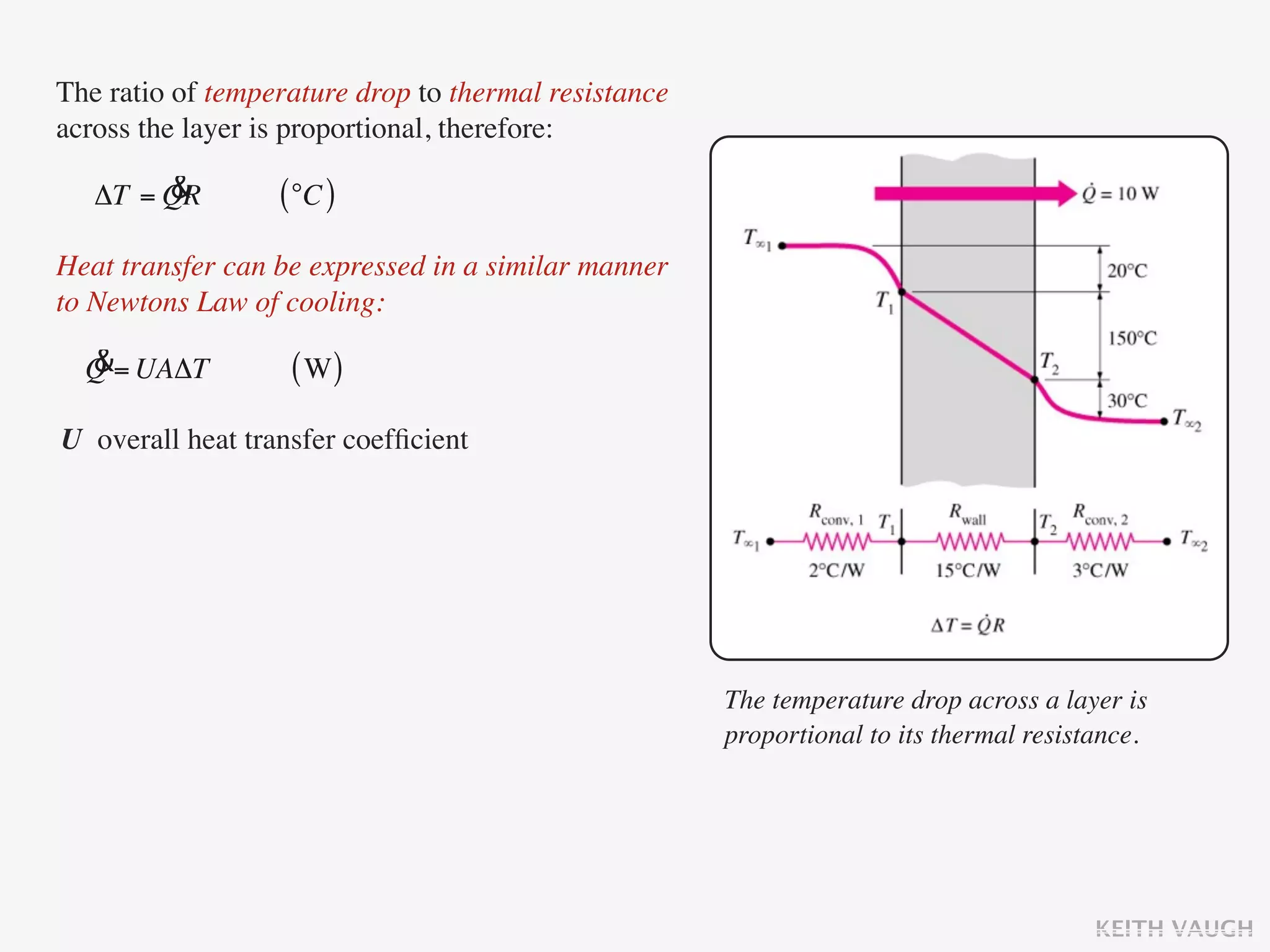 The ratio of temperature drop to thermal resistance
across the layer is proportional, therefore:

        &
   ΔT = QR        (°C )
Heat transfer can be expressed in a similar manner
to Newtons Law of cooling:

  &
  Q = UAΔT         ( W)
U overall heat transfer coefﬁcient




                                                      The temperature drop across a layer is
                                                      proportional to its thermal resistance.




                                                                                        KEITH VAUGH
 