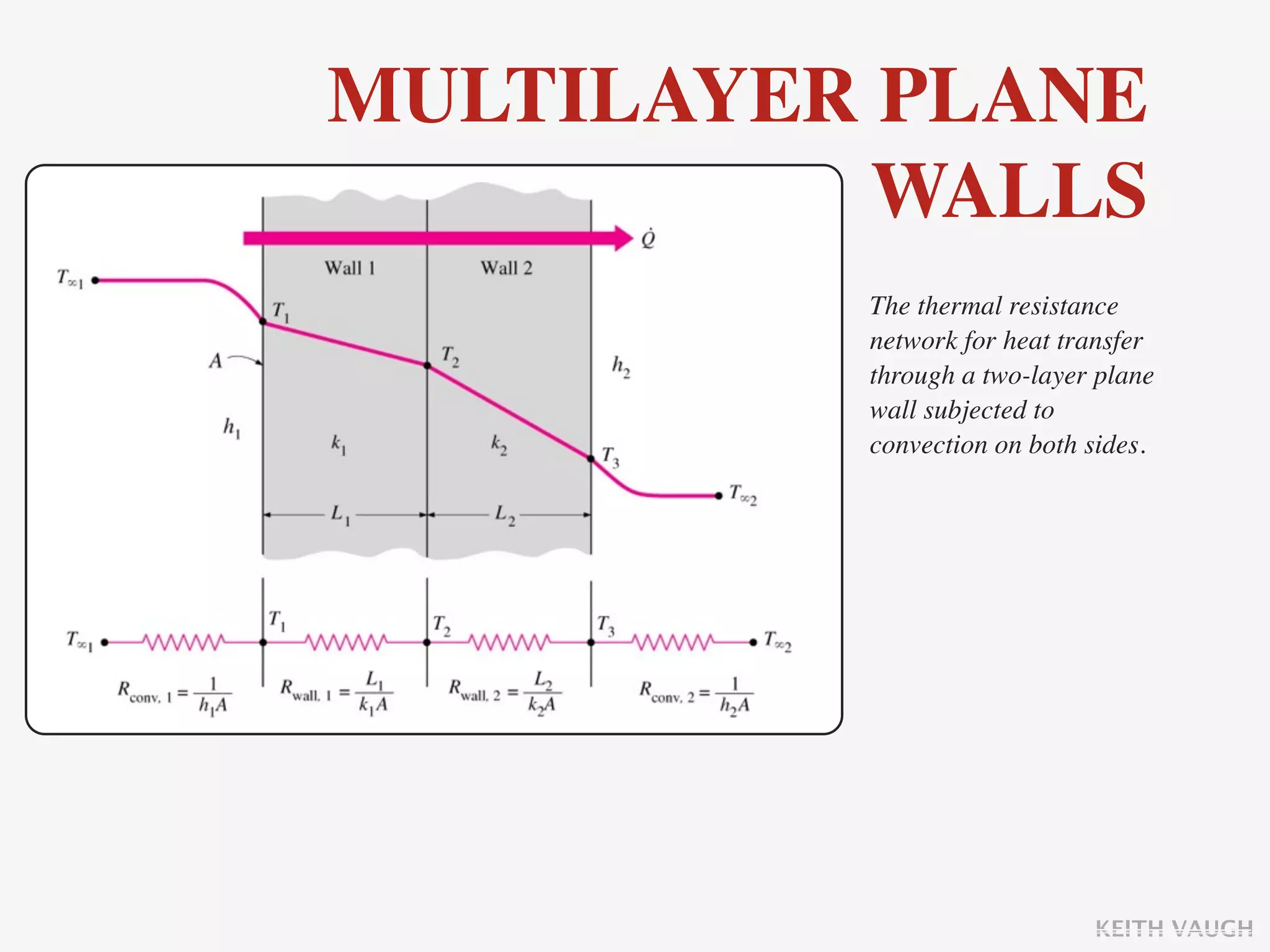 MULTILAYER PLANE
           WALLS
          The thermal resistance
          network for heat transfer
          through a two-layer plane
          wall subjected to
          convection on both sides.




                             KEITH VAUGH
 
