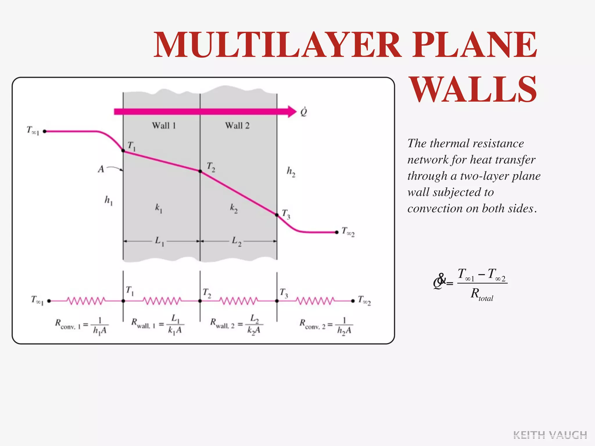 MULTILAYER PLANE
           WALLS
          The thermal resistance
          network for heat transfer
          through a two-layer plane
          wall subjected to
          convection on both sides.




              &= T∞1 − T∞2
              Q
                   Rtotal




                             KEITH VAUGH
 