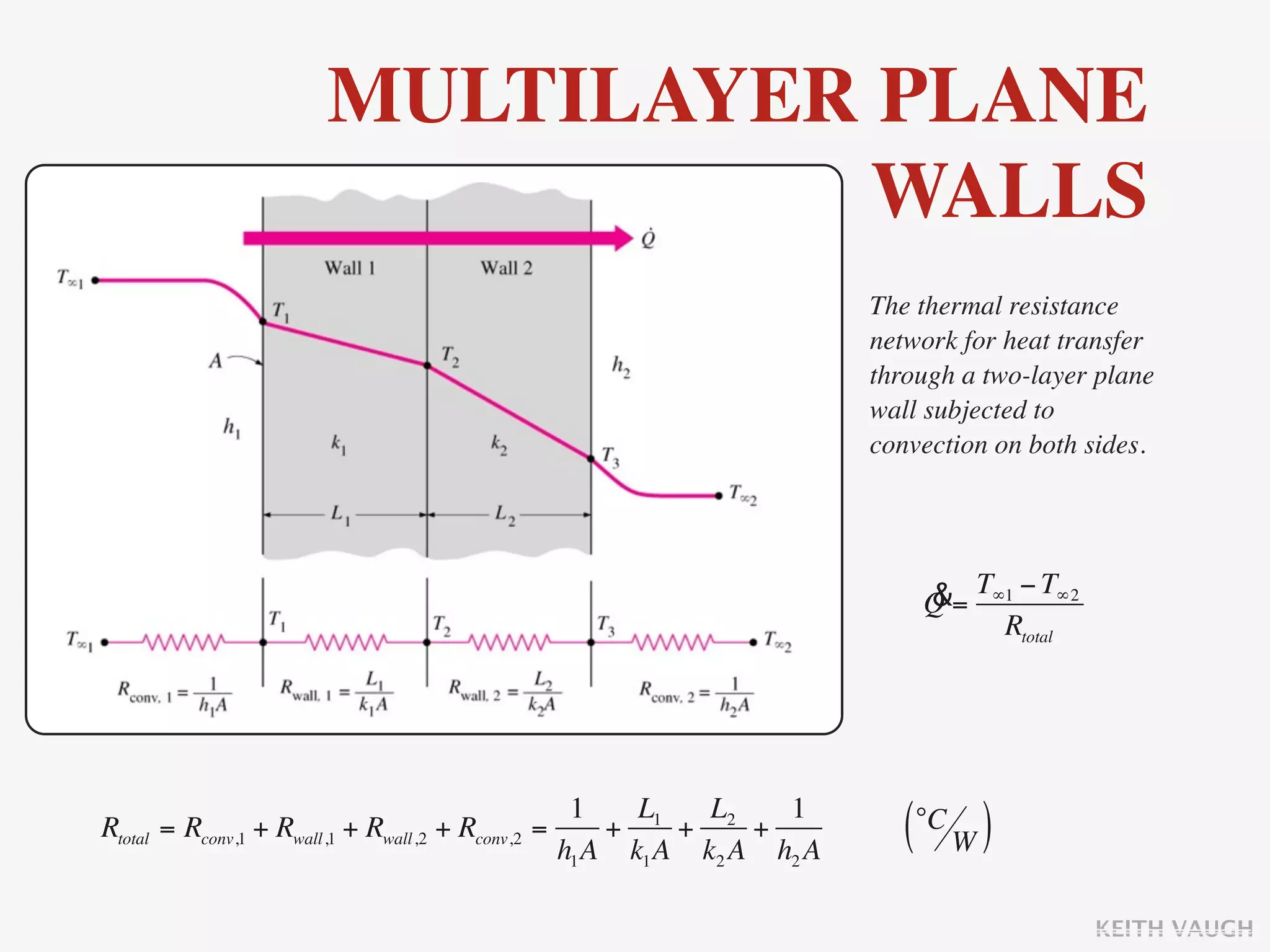 MULTILAYER PLANE
                                   WALLS
                                                                         The thermal resistance
                                                                         network for heat transfer
                                                                         through a two-layer plane
                                                                         wall subjected to
                                                                         convection on both sides.




                                                                             &= T∞1 − T∞2
                                                                             Q
                                                                                  Rtotal




                                                    1    L1   L2   1
Rtotal = Rconv,1 + Rwall,1 + Rwall,2 + Rconv,2   =     +    +    +
                                                   h1 A k1 A k2 A h2 A
                                                                            (°C W )
                                                                                            KEITH VAUGH
 
