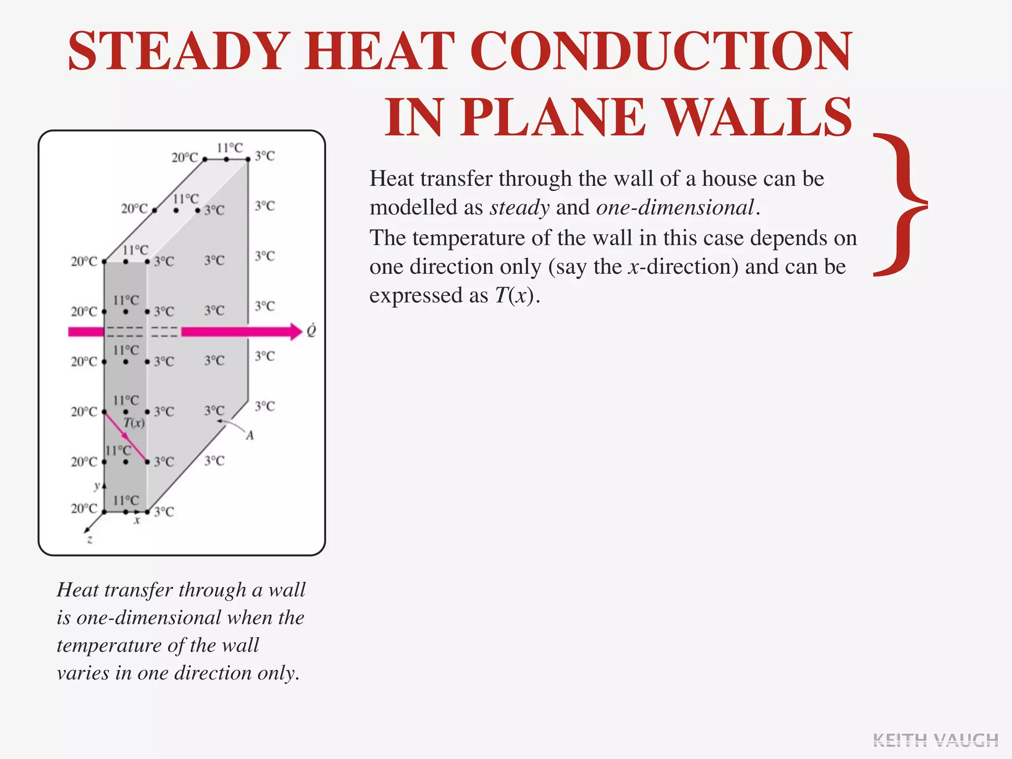 STEADY HEAT CONDUCTION
          IN PLANE WALLS
                                Heat transfer through the wall of a house can be
                                modelled as steady and one-dimensional.
                                The temperature of the wall in this case depends on
                                one direction only (say the x-direction) and can be
                                expressed as T(x).
                                                                                      }

Heat transfer through a wall
is one-dimensional when the
temperature of the wall
varies in one direction only.


                                                                                      KEITH VAUGH
 
