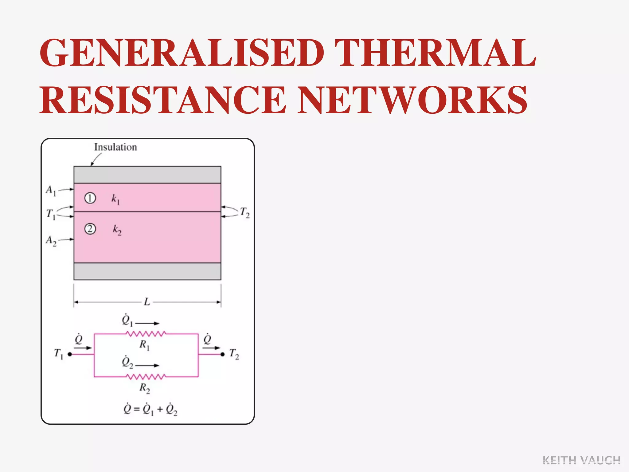 GENERALISED THERMAL
RESISTANCE NETWORKS




                      KEITH VAUGH
 