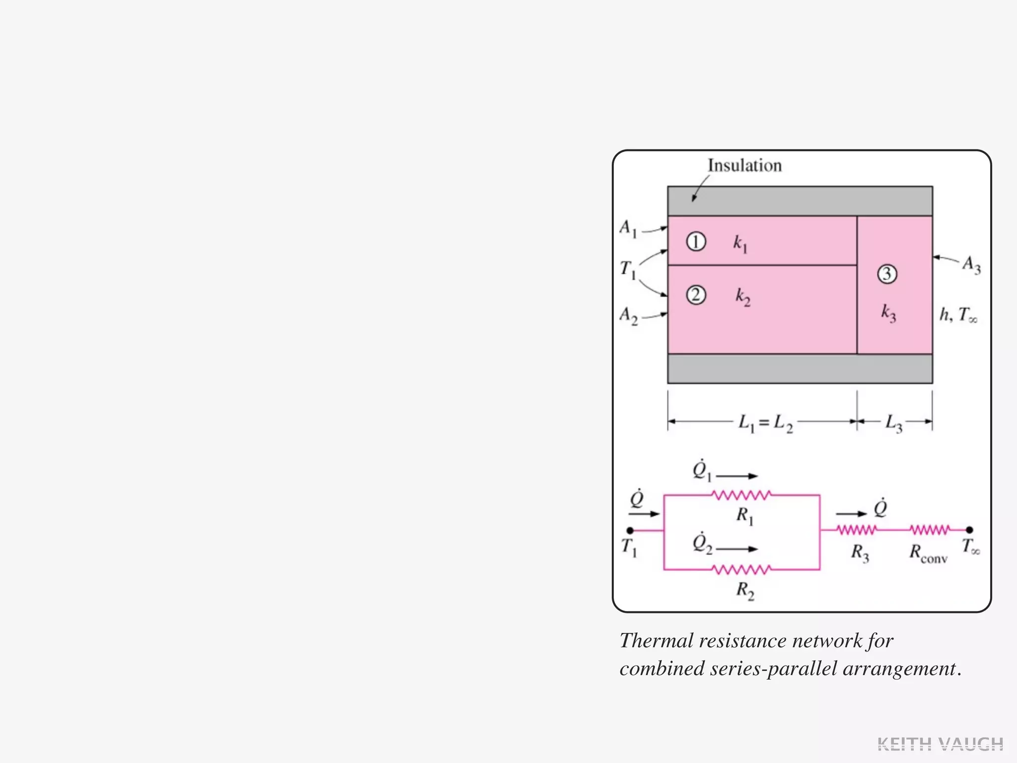 Thermal resistance network for
combined series-parallel arrangement.


                           KEITH VAUGH
 