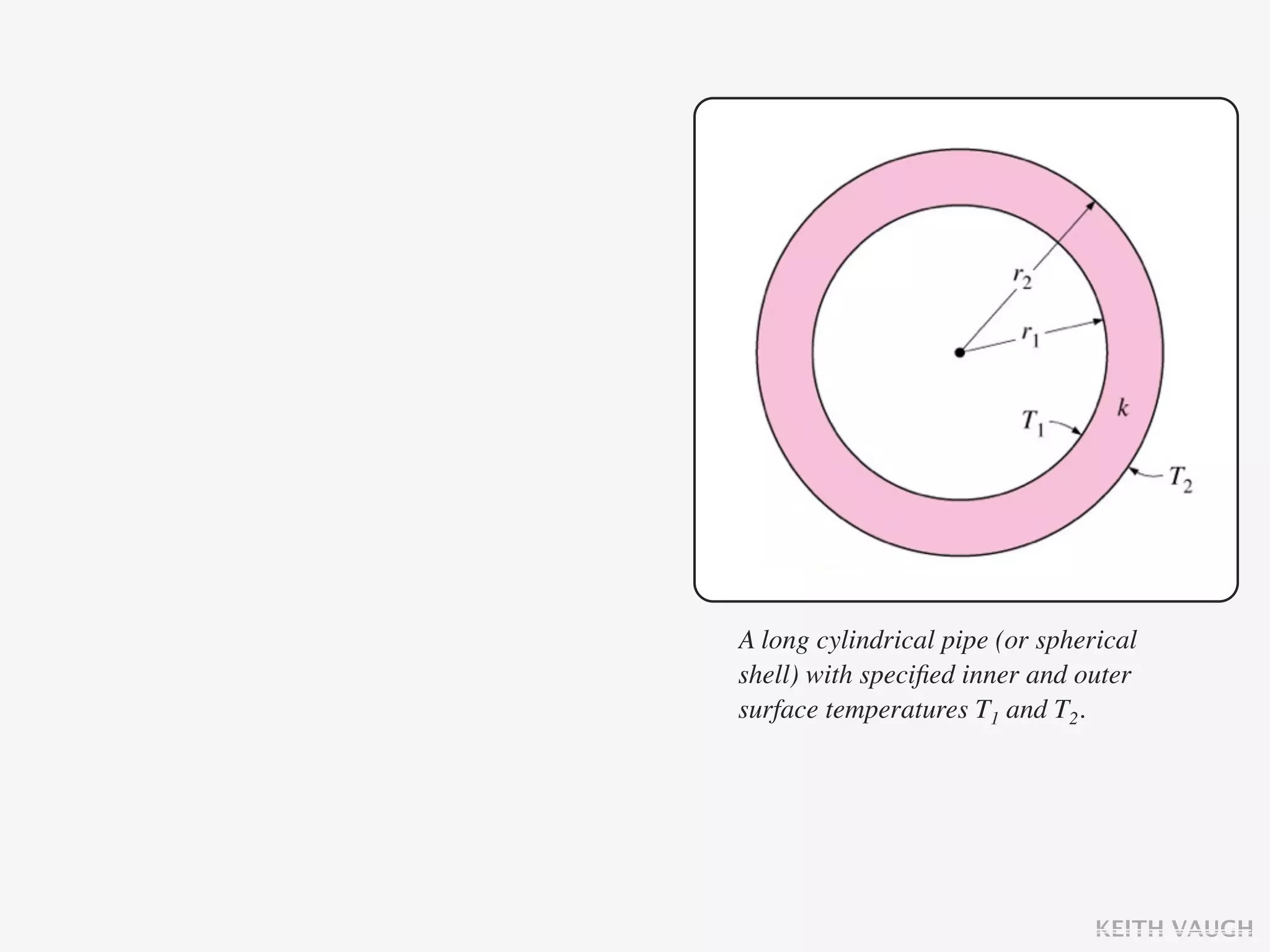 A long cylindrical pipe (or spherical
shell) with speciﬁed inner and outer
surface temperatures T1 and T2.




                                 KEITH VAUGH
 