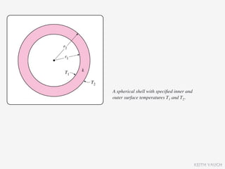 A spherical shell with speciﬁed inner and
outer surface temperatures T1 and T2.




                                            KEITH VAUGH
 