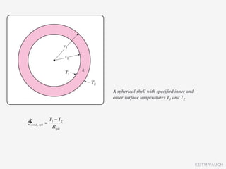 A spherical shell with speciﬁed inner and
                  outer surface temperatures T1 and T2.



& sph = T1 − T2
Qcond,
         Rsph




                                                              KEITH VAUGH
 