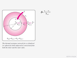 &= T∞1 − T∞2
                                                    Q
                                                         Rtotal




The thermal resistance network for a cylindrical
(or spherical) shell subjected to convection from
both the inner and the outer sides.




                                                                   KEITH VAUGH
 