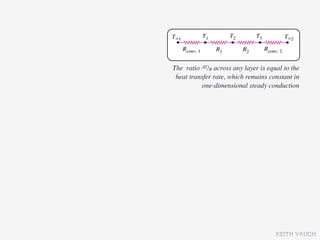 The ratio ΔT/R across any layer is equal to the
 heat transfer rate, which remains constant in
          one-dimensional steady conduction




                                      KEITH VAUGH
 
