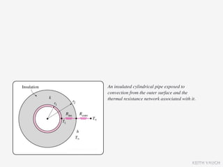 An insulated cylindrical pipe exposed to
convection from the outer surface and the
thermal resistance network associated with it.




                                            KEITH VAUGH
 