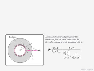 An insulated cylindrical pipe exposed to
convection from the outer surface and the
thermal resistance network associated with it.


  &= T1 − T∞ =
  Q
                                T1 − T∞
    Rins + Rconv         ⎛ r2 ⎞
                      ln ⎜ ⎟
                         ⎝ r1 ⎠       1
                                  +
                       2π Lk h ( 2π r2 L )




                                             KEITH VAUGH
 